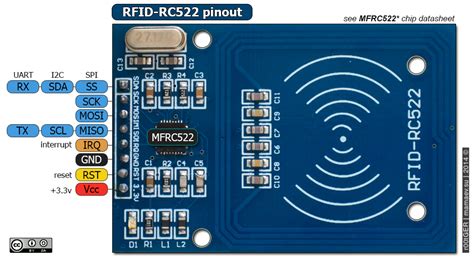 arduino rfid rc522 reader code|rfid rc522 pin diagram.